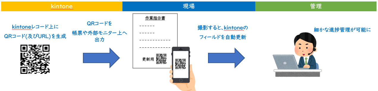 QR コード が含まれている画像
自動的に生成された説明